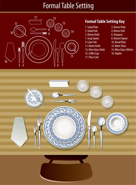 Fine Dining Etiquette: Server Tips for Fine Dining Restaurants Table Setting Diagram, Fine Dining Table Setting, Formal Dinner Table, Proper Etiquette, Dining Server, Table Etiquette, Formal Table Setting, Dining Etiquette, Thanksgiving Dinner Table