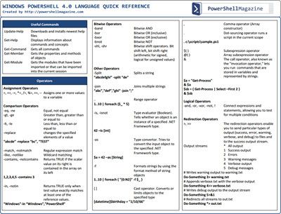 Download Windows PowerShell 4.0 book, commands, guide and best practices for .NET developers for Windows 8 and Windows 7 from Microsoft. Computer Safety, New Apple Ipad, Active Directory, Coding Languages, Apple Computer, Windows Operating Systems, Hacking Computer, Windows Server, Computer Software