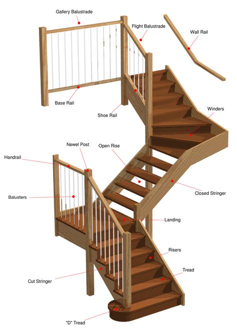 Staircase Constructions | Custom Stairs | Greater Geelong ... Construction Terminology, Architectural Vocabulary, Stair Rise And Run, Stair Dimensions, Winder Stairs, Custom Stairs, Stairs Stringer, Engineering Drawing, Parts Of Stairs