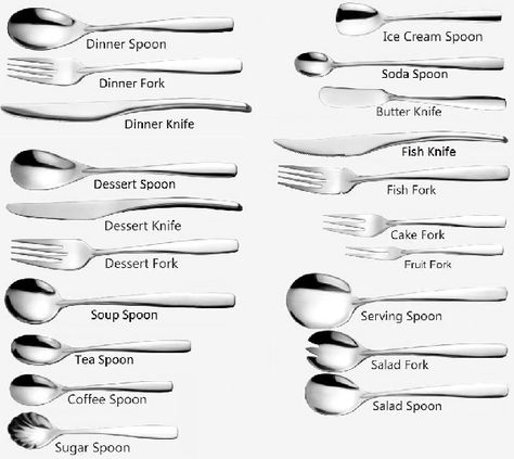 Food & Beverage Services - Use Of Cutlery - Tutorialspoint Proper Table Etiquette, Types Of Spoons And Their Uses, Types Of Spoons, Kitchen Utensils List, Dinning Etiquette, Table Setting Etiquette, Food And Beverage Service, Kitchen Essentials List, Resepi Biskut