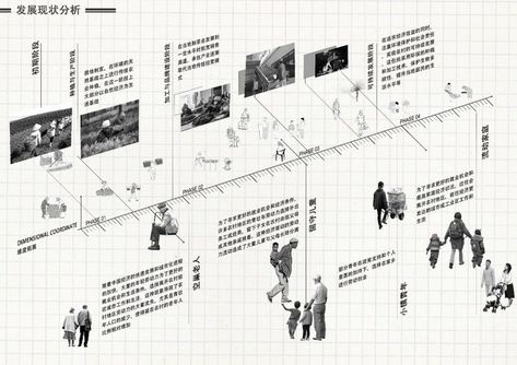 Timeline Architecture, Time Diagram, Typology Architecture, Function Diagram, Timeline Diagram, Urban Mapping, Timeline Infographic Design, Landscape Architecture Diagram, Museum Exhibition Design