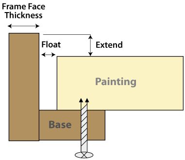 Hardwood Panels in Floater Frames - WetCanvas: Online Living for Artists Framing Paintings, Diy Canvas Frame, Framing Canvas Art, Floating Canvas Frame, Art Framing, Float Frame, Diy Picture Frames, Frame Gallery, Floater Frame