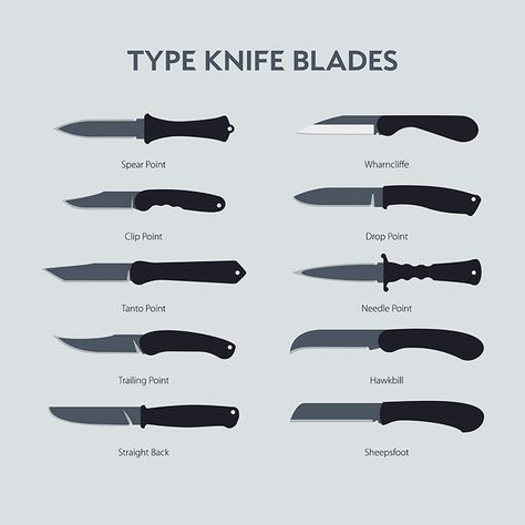 Types Of Blade Knife Making Tools, Diy Water Fountain, Electric Knife, Knife Patterns, Types Of Swords, Pretty Knives, Types Of Knives, Welding Table, Metal Welding