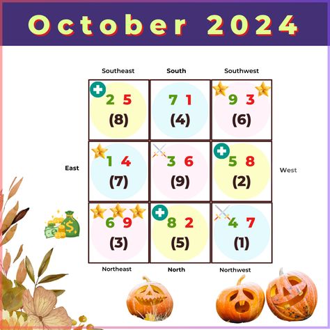 October 2024 Flying Star Feng Shui Analysis Feng Shui Chart, 2025 Snake, Feng Shui Rules, Dragon Day, 2025 Year, Chinese Herbs, Chinese Year, Year Of The Snake, Star Chart