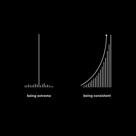 Mindset Images, Motivation Vs Discipline, Compounding Interest, Consistent Aesthetic, Being Consistent, Discipline Quotes, Slow And Steady, Strong Mind Quotes, Motivational Images