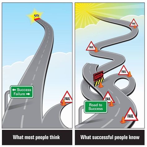 The road to success is not a straight one. Success And Failure, Keep Moving Forward, Life Is A Journey, Tomorrow Will Be Better, Self Respect, Web Marketing, Successful People, Timeline Photos, Finance Tips