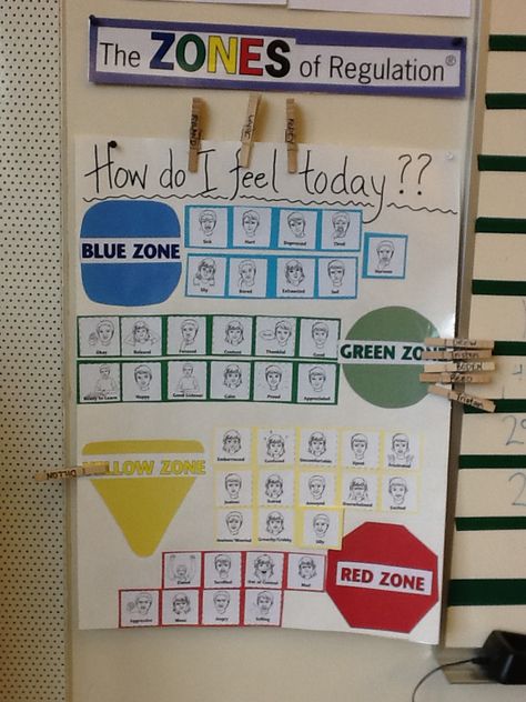 "Zones of Regulation" feeling choice board for check-in created by Gretchen Singh Zones Of Regulation Classroom, The Zones Of Regulation, Regulation Activities, Emotional Regulation Activities, Zones Of Regulation, Conscious Discipline, Social Emotional Activities, Choice Board, Teaching Social Skills