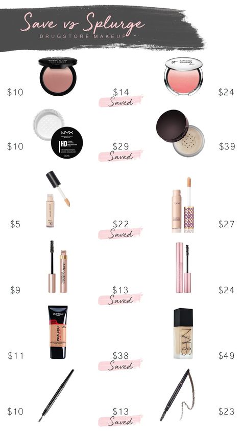 Save vs Splurge drugstore make up Walmart Makeup, Save Vs Splurge, Physicians Formula Makeup, Houston Fashion, Makeup Stuff, High End Makeup, Affordable Makeup, Beauty Products Drugstore, Fashion Blogger Style