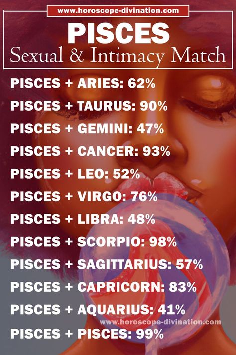 pisces sexual compatibility, pisces meme, pisces love Pisces And Scorpio Compatibility, Zodiac Signs In Bed, Pisces Lover, Pisces Dates, Astrology Signs Compatibility, Scorpio Compatibility, Pisces Compatibility, Astrology Dates, Bed High