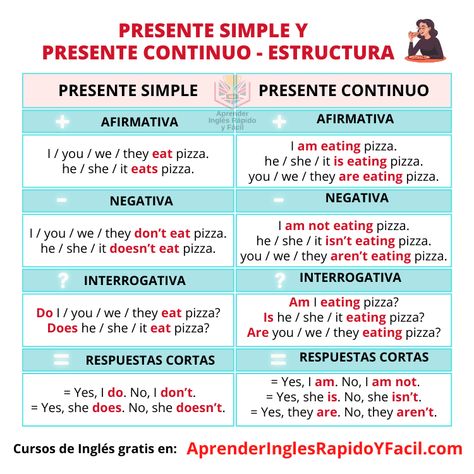 Present Simple Vs Present Continuous, Present Continuous, Eat Pizza, English Vocabulary Words, English Class, English Lessons, Vocabulary Words, English Vocabulary, Learn English