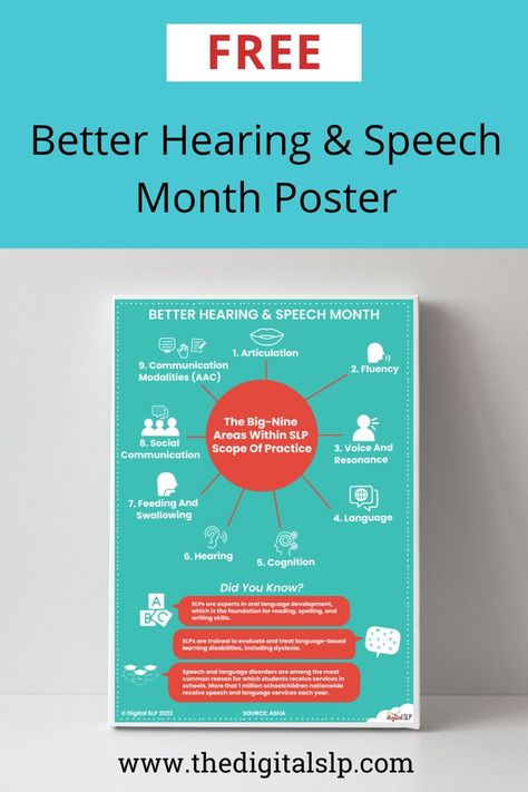 Free Poster for SLPs to celebrate Better Hearing and Speech Month - picture of poster on canvas Speech And Hearing Month Ideas, Better Hearing And Speech Month, Speech Milestones, Speech Language Pathology Grad School, Categories Speech Therapy, Speech And Hearing, Language Disorders, Best Speeches, Speech Language Activities