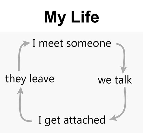 I meet someone -> We talk -> I get attached -> They leave Getting Attached Quotes, Meet Someone Quotes, Reality Check Quotes, Leaving Quotes, Inspirational Memes, Meeting Someone New, Girl Code, Inside Job, Meeting Someone