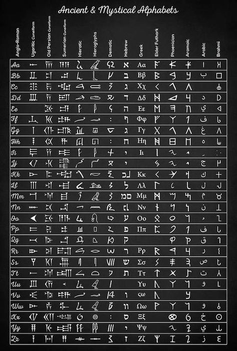 Hieratic Alphabet, Sumerian Alphabet, Ancient Greek Letters, Cuneiform Alphabet, Occult Gifts, Aramaic Alphabet, Wiccan Gifts, Sumerian Cuneiform, Occult Studies