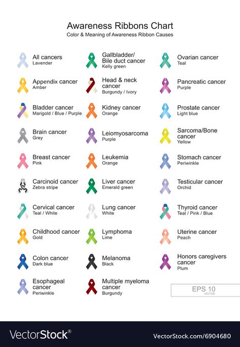 Rainbow Cards, Awareness Ribbons Colors, Prevention Month, Ribbon Cards, Rainbow Card, Color Meanings, Awareness Ribbon, Awareness Ribbons, Stampin Up