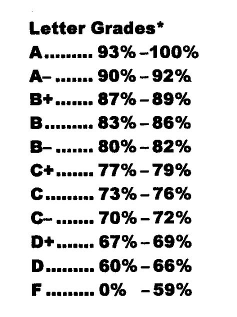 Grading Scale Teaching Math Word Problems, Grades Quotes, University Students Life, Preppy School Supplies, Grading Scale, High School Counseling, School Study Ideas, High School Survival, High School Advice