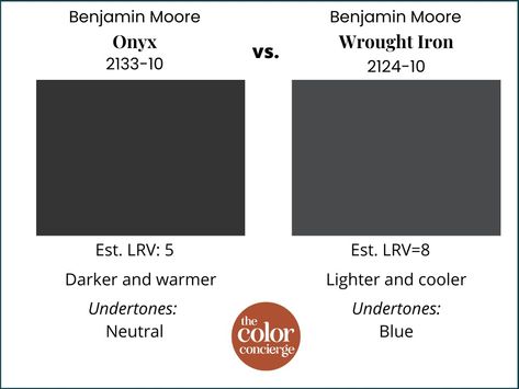 Compare Benjamin Moore Onyx vs Benjamin Moore Wrought Iron and learn all about BM Onyx in this color review from The Color Concierge. Wrought Iron Benjamin Moore Accent Wall, Onyx Paint Benjamin Moore, Onyx Benjamin Moore, Wrought Iron Benjamin Moore, Bm Wrought Iron, Moody Paint, Benjamin Moore Wrought Iron, Organic Farmhouse, Basement Paint