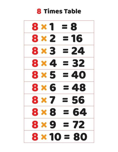 Times Table Flash Cards, 8 Times Table, Table Multiplication, Table 8, Multiplication Table, Times Tables, The 8, Vector Art, For Free