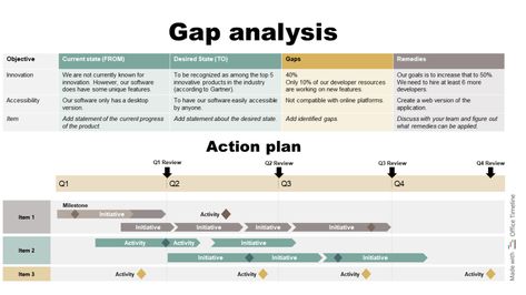 Gap Analysis Process, Gap Analysis Template, Action Planning, Gap Analysis, Successful Tips, Success Plan, Job Analysis, Strategy Planning, Strategy Infographic