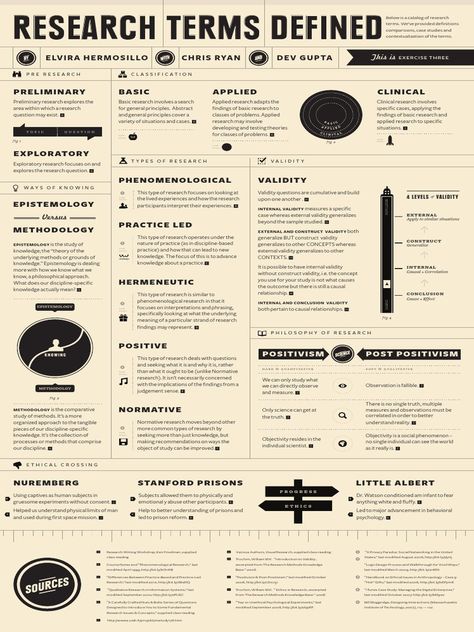 Descriptive Statistics, Academic Poster, Tatabahasa Inggeris, Phd Life, Research Poster, Research Design, Thesis Writing, Research Writing, Research Skills