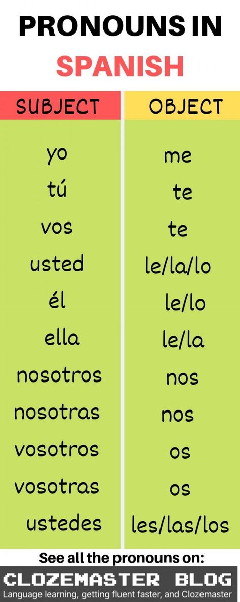 The Impossible Made Possible: An In-Depth Guide to Spanish Pronouns Directions In Spanish, Spanish Object Pronouns, Spanish Pronouns, Spanish Subject Pronouns, Teach Yourself Spanish, Spanish Help, Spanish To English, Spanish Words For Beginners, Spanish Practice