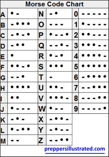 Morse Code Chart, Morse Code Translator, Learn Morse Code, Morris Code, Twin Flame Energy, Spy Camp, Interesting Quilts, Following Directions Activities, Morse Code Tattoo