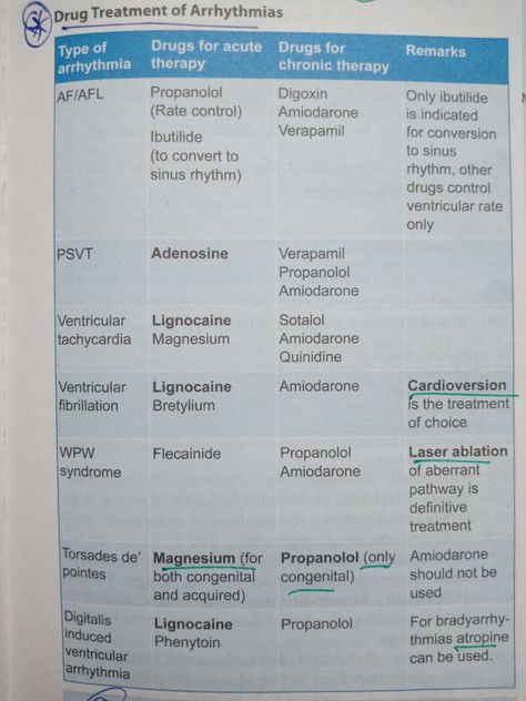 Anti Arrhythmic Medications, Antiarrhythmic Medications, Nursing School Studying Cheat Sheets, Bappa Photo, Science Cells, Nurse Study, Medical Mnemonics, How The Universe Works, Medicine Notes