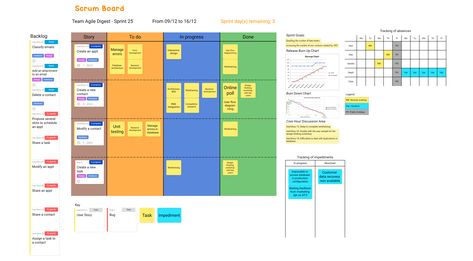 Scrum Board Example Scrum Board, Visual Management, Agile Project Management, Wall Planner, Project Management, Diy Handmade