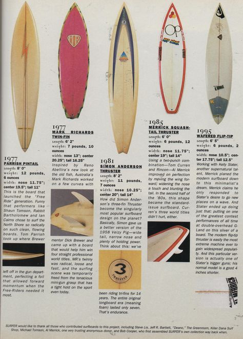 Late 1970's to 90's Surfboards. Vintage Surfer Poster, Vintage Surf Posters, Kit Riva, Ocean Posters, 90s Poster, Surfing Magazine, Surf Prints, Surfer Aesthetic, Malibu Rising