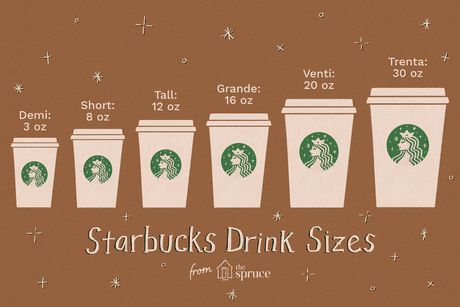 Sizes At Starbucks, Starbucks Cup Sizes, Copo Starbucks, Resep Starbuck, Best Starbucks Drinks, Starbucks Hacks, Starbucks Birthday, Café Starbucks, Starbucks Drinks Diy