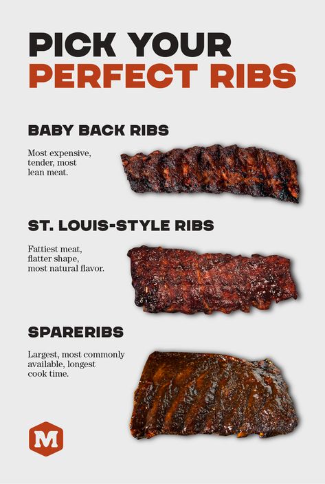 Smoked Rib Recipes, Bbq Ribs On The Grill, Grilled Ribs Recipe, Competition Ribs, Ribs Marinade Recipe, Rib Rubs, Oven Baked Beef Ribs, Easy Pork Recipes, Easy Rib Recipes