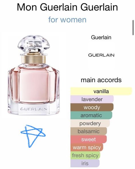 Mon Guerlain Perfume, Guerlain Mon Guerlain, Guerlain Perfume, Fragrances Perfume Woman, Diy Perfume, Perfume Collection Fragrance, Perfume Reviews, Shower Skin Care, Perfume Scents