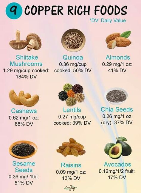 Foods rich in the mineral #copper  #minerals Vegetarian Vitamin Sources, Foods Rich In Vitamin A, Vitamin K2 Rich Foods, Vitamin B12 Rich Foods Vegetarian, Mineral Rich Foods, Mineral Food, Vitamin Rich Foods, Tofu Nutrition Facts, Healthy Food Chart