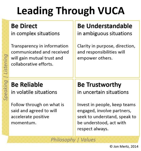 VUCA Times Call for DURT Leaders Leadership Quotes Work, Leadership Advice, Leadership Activities, Life Coach Training, Servant Leadership, Leadership Management, Leadership Tips, Leadership Qualities, John Maxwell