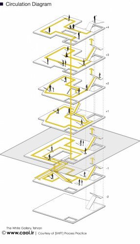 CIRCULATION DIAGRAM 3d Circulation Diagram Architecture, Circulation Design Architecture, Building Circulation Diagram, Architecture Diagram Circulation, Interior Circulation Diagram, Architecture Brief Diagram, Accessibility Diagram Architecture, Vertical Circulation Diagram, Architectural Circulation Diagram