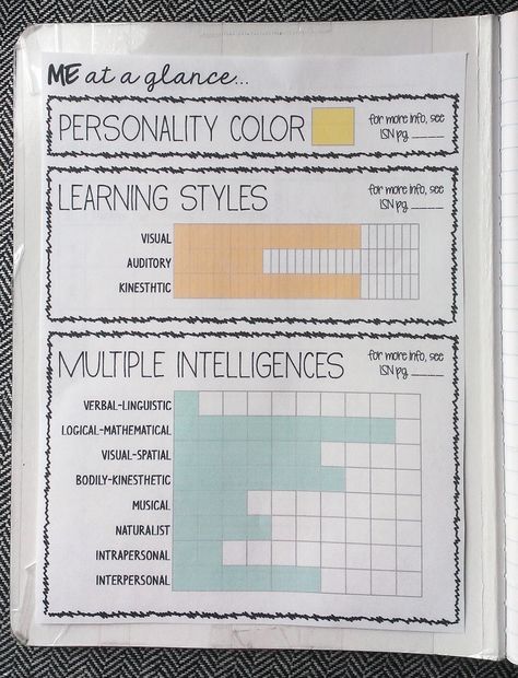 Everybody is a Genius: Me at a Glance Giving a personality survey, learning style, and multiple intelligences quiz in the first days of school. Learning Styles Survey, Learning Style Inventory, Colors Learning, Interactive Student Notebooks, Multiple Intelligence, Multiple Intelligences, Student Notebooks, Differentiated Instruction, Learning Style