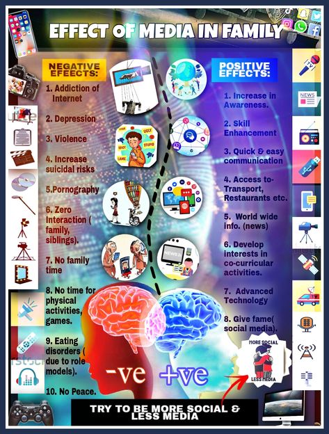 Effects Of Social Media Poster, Negative Effects Of Social Media Poster, Negative Effects Of Technology, Negative Effects Of Social Media, Social Media Negative, Bubble Wrap Crafts, Media Literacy Lessons, Footprint Poster, Poster Presentation