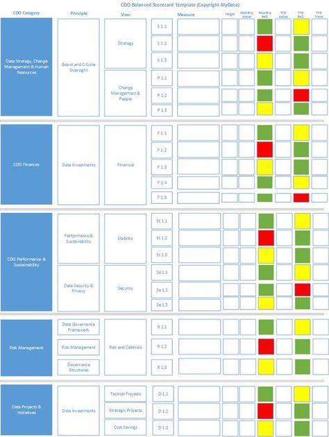 CDO Balanced Scorecard - A Powerful Tool To Highlight Performance and Activity Balanced Scorecard, Science Infographics, Warehouse Management System, Cleaning Schedule Templates, Performance Indicators, Enterprise Architecture, Menu Card Template, Data Dashboard, Warehouse Management