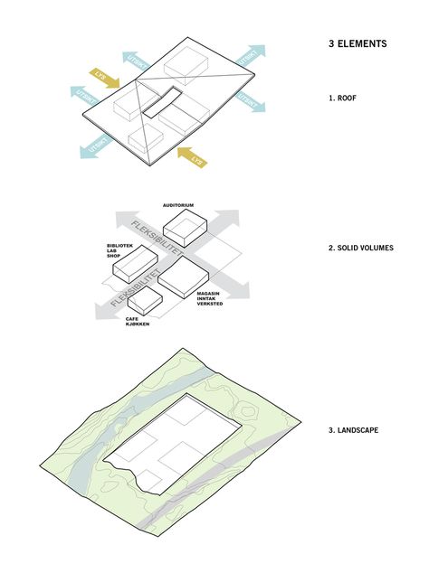 Gallery - Jøssingfjord Museum Proposal / Superunion Architects & Powerhouse Company - 6 Night At Museum, Museum Proposal, Conceptual Diagram, Parti Diagram, Architect Sketchbook, Concept Diagrams, Analysis Diagram, Conceptual Model Architecture, Design Analysis