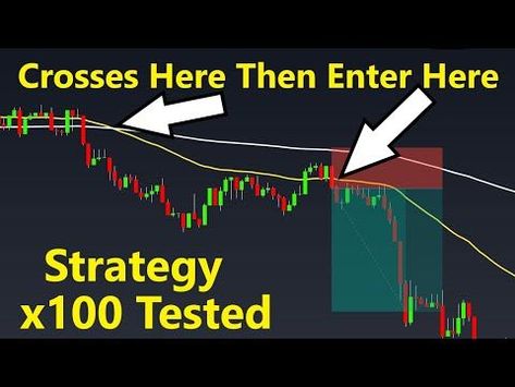 Simple 50 EMA + 200 EMA Trading Strategy tested 100 Times - Full Results 21 Ema Strategy, Ema Trading Strategies, Stock Trading Strategies, Trading Strategy, Crypto Exchange, Trading Charts, Moving Average, Swing Trading, Day Trading