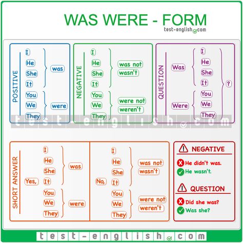 English Grammar Chart: was/were – past simple of ‘be’ Grammar Tenses Chart, English Grammar Tenses Chart, Preschool Sight Words Activities, Easy English Grammar, Tenses Chart, Grammar Tenses, Grammar Chart, English Grammar Notes, English Grammar Tenses