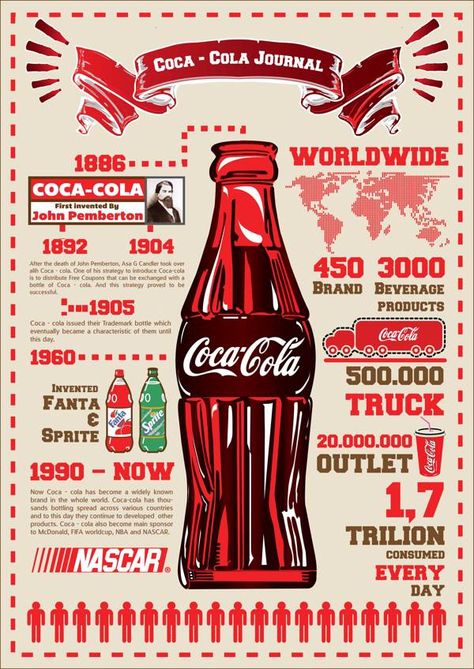 Cocacola Posters, Brand Infographic Design, Poster Branding Design, Classic Infographic, Red Infographic, Retro Infographic, Vintage Infographic, Product Infographic Design, Poster Product Design