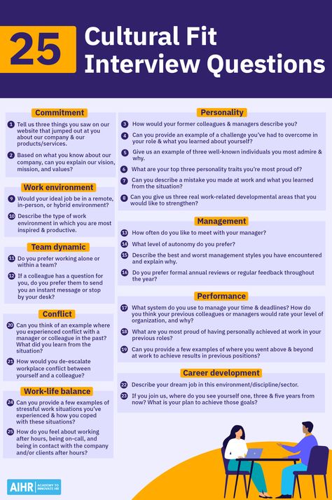 It's time to rethink your hiring process if it's lacking in Cultural Fit Interview Questions. They are vital in defining a strong company culture, leading to improved employee engagement and reduced turnover. Discover 25 prime Cultural Fit Interview Questions along with their answers!  #RecruitmentStrategy #WorkplaceCulture #EmployeeEngagement #ReducedTurnover #InterviewTips Leadership Interview Questions, Hr Ideas, Work Wisdom, Effective Leadership Skills, Job Interview Prep, Job Interview Answers, Job Interview Preparation, Good Leadership Skills, Job Interview Advice