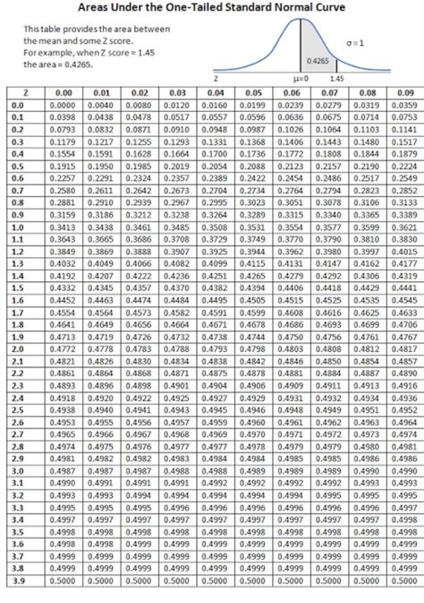 Statistics Poster, Statistics Math, Chemistry Notes, Life Hacks Websites, Wholesome Memes, Statistics, Chemistry, Life Hacks, Design Ideas