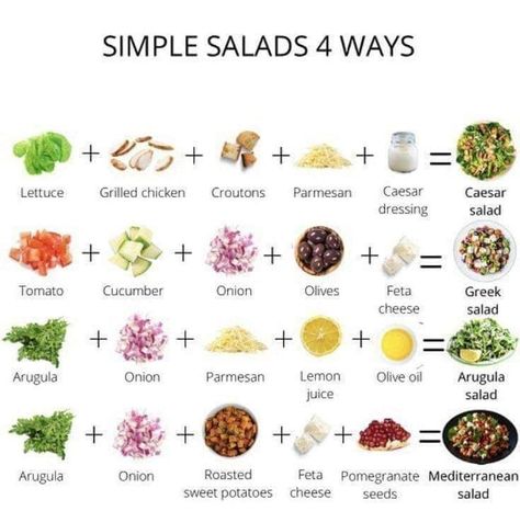 Chef Kitchens, Simple Salads, Salad Dressing Recipes Healthy, Resep Salad, Food Infographic, Healthy Salad Dressing, Homemade Salads, Chefs Kitchen, Mediterranean Diet Recipes