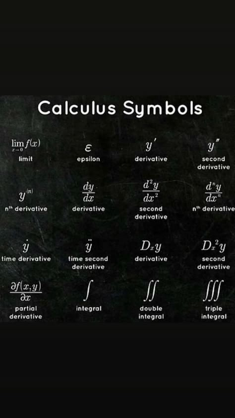 Calculus Poster Ideas, How To Study For Calculus, Calculus Aesthetic, Maths Formulas, Math Clock, Math Formula Chart, Math Signs, Formula Chart, Teaching Math Strategies