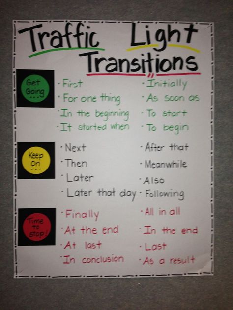 Anchor Chart Social Studies, Transition Words Anchor Chart, 3rd Grade Writing, 2nd Grade Writing, Classroom Anchor Charts, Transition Words, Writing Anchor Charts, 1st Grade Writing, 4th Grade Writing