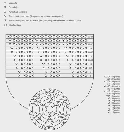 la vuelta anterior (total 42 pb) V12. Teje 1 pb en cada pb de Vase Crochet, Cactus En Crochet, Crochet Vase, Crochet Flower Blanket, Crochet Slippers Free Pattern, Crochet Bowl, Crochet Heart Pattern, Crochet Cactus, Pola Amigurumi