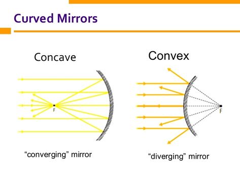 Concave - Focuses the lines of light towards a center Convex - Spreads the lines of light Straight - Reflects almost exact Notes Science, Mirror Drawing, Concave Mirror, Spherical Mirror, Mirror Notes, Concave Mirrors, Mirror Drawings, Magnified Images, Curved Mirror