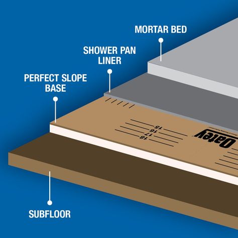 Shower Pan Liner Installation, Schluter Tile Edge, Building A Shower Pan, Custom Shower Pan, Shower Pan Installation, Shower Pan Liner, Bathroom Remodel Plans, Shower Pan Tile, Black Shower Curtains