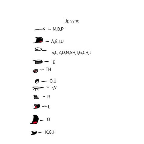 Lip sync Lip Sync Chart, Lip Syncing, Face References, Tokyo Night, Face Reference, Funny Character, Lip Sync, Love Drawings, Face Drawing